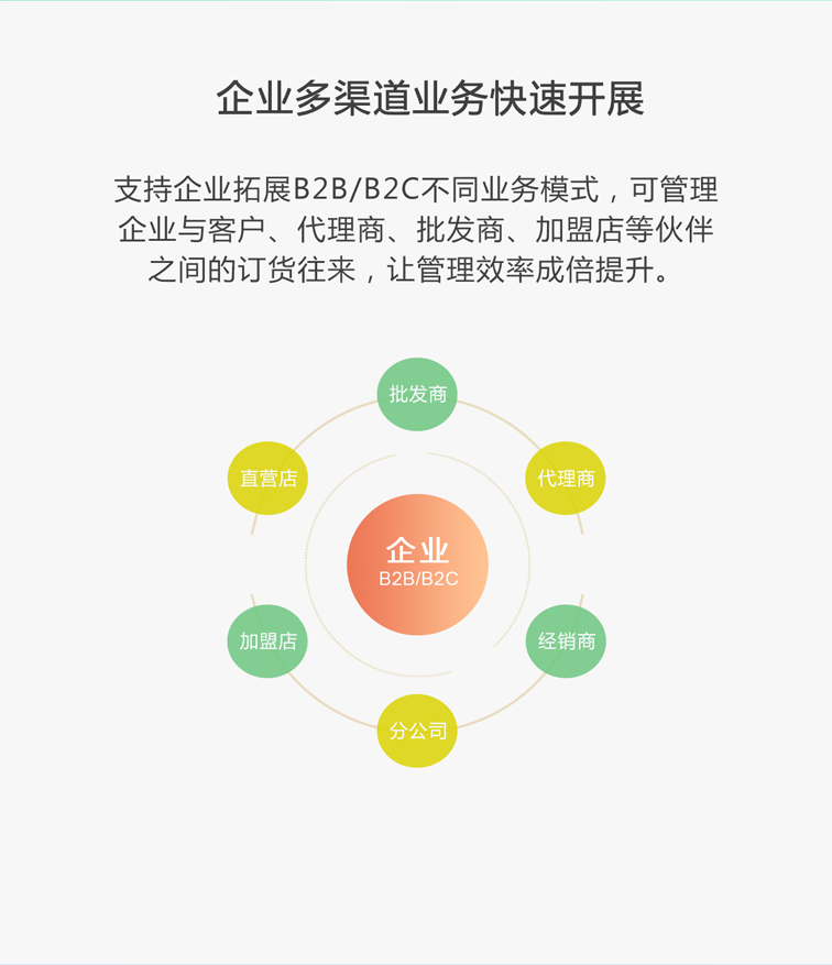 您的网络有误，请重新加载