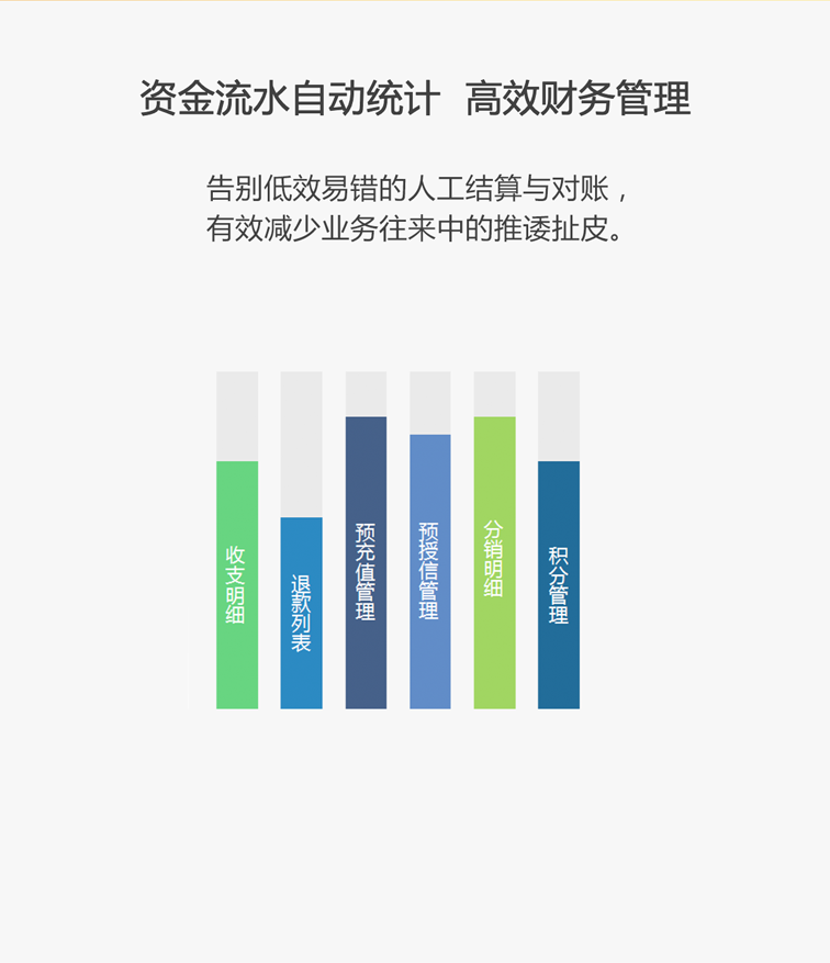 您的网络有误，请重新加载