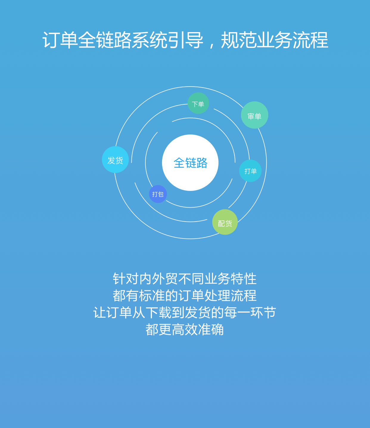 您的网络有误，请重新加载