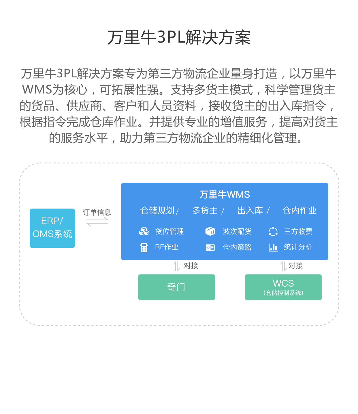您的网络有误，请重新加载