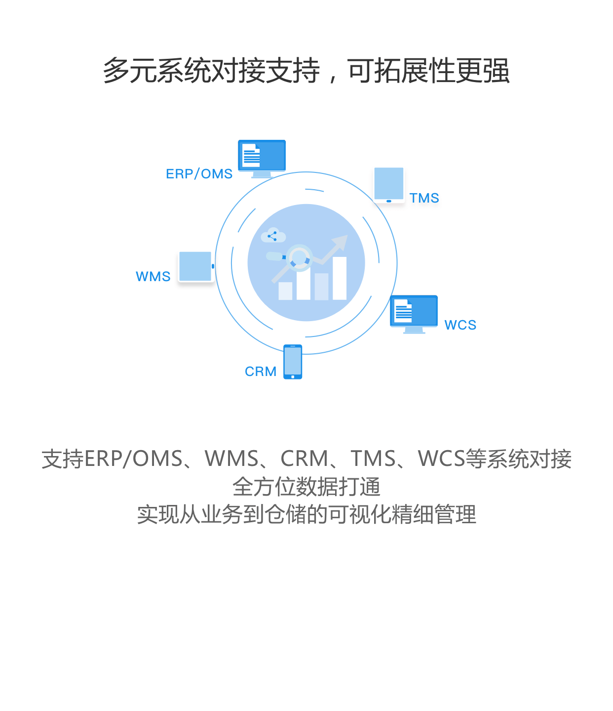 您的网络有误，请重新加载