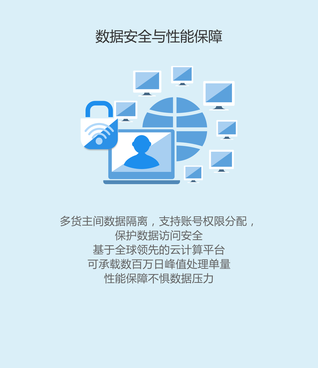 您的网络有误，请重新加载