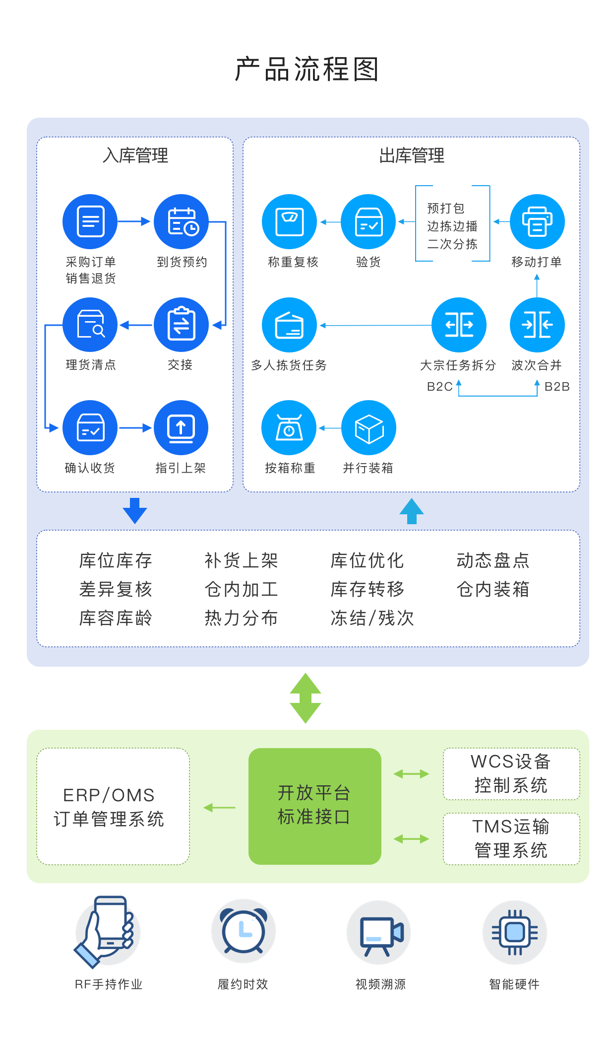 您的网络有误，请重新加载