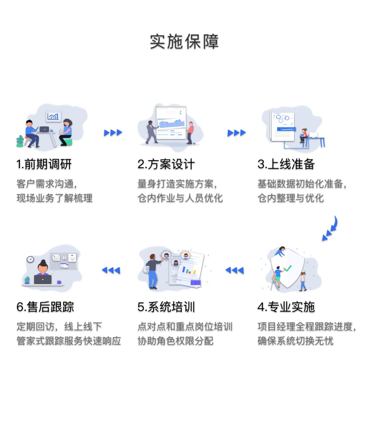 您的网络有误，请重新加载